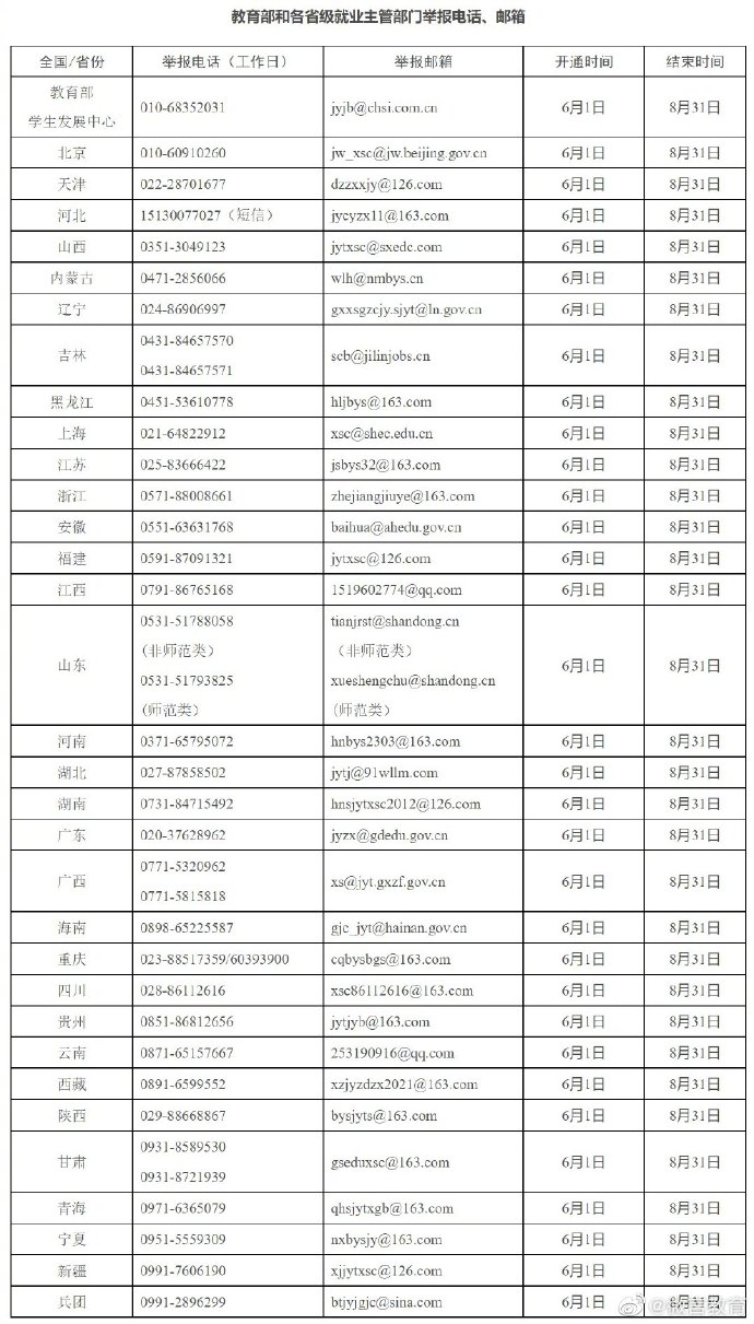 教育部要求各地各高校千方百计促进高校毕业生就业 进一步严格规范做好就业统计工作