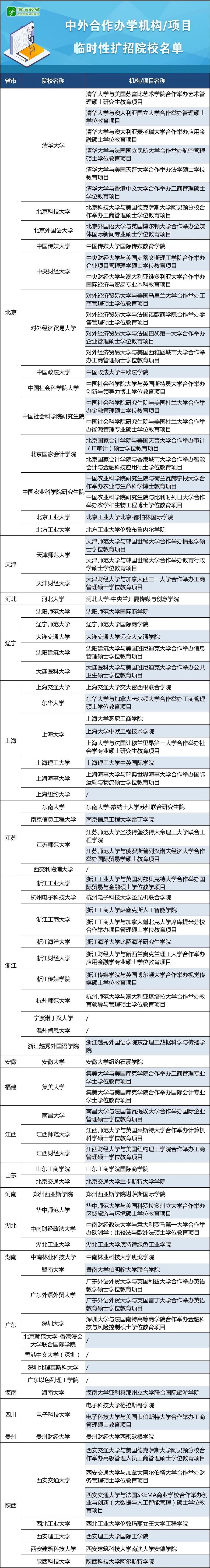 发挥合作办学优势 疏解出国留学难题