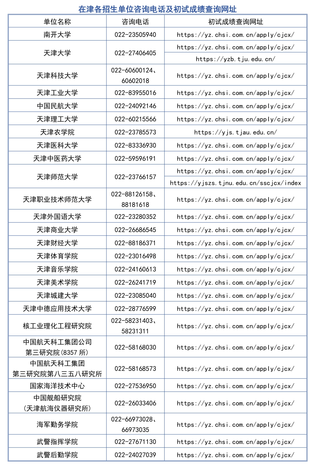 天津：研考成绩2月28日起可查