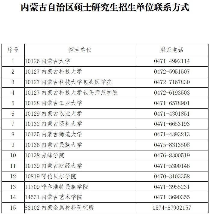 内蒙古：关于自治区2026年全国硕士研究生招生考试（初试）成绩发布有关事宜的公告