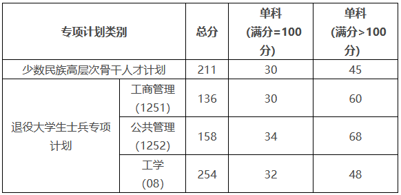 贵州大学2026年硕士研究生复试录取工作办法